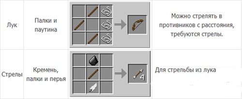 Как сделать лук в Майнкрафте